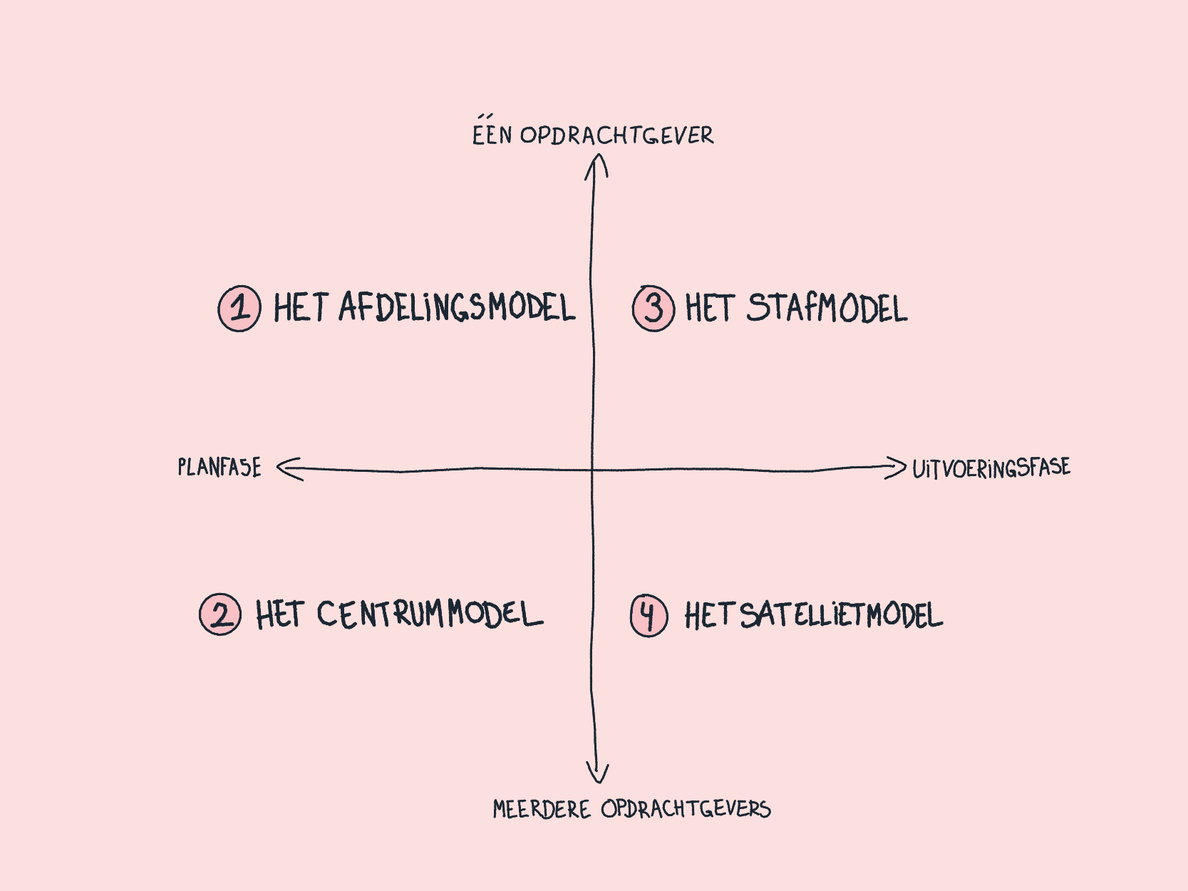Artikel afbeelding