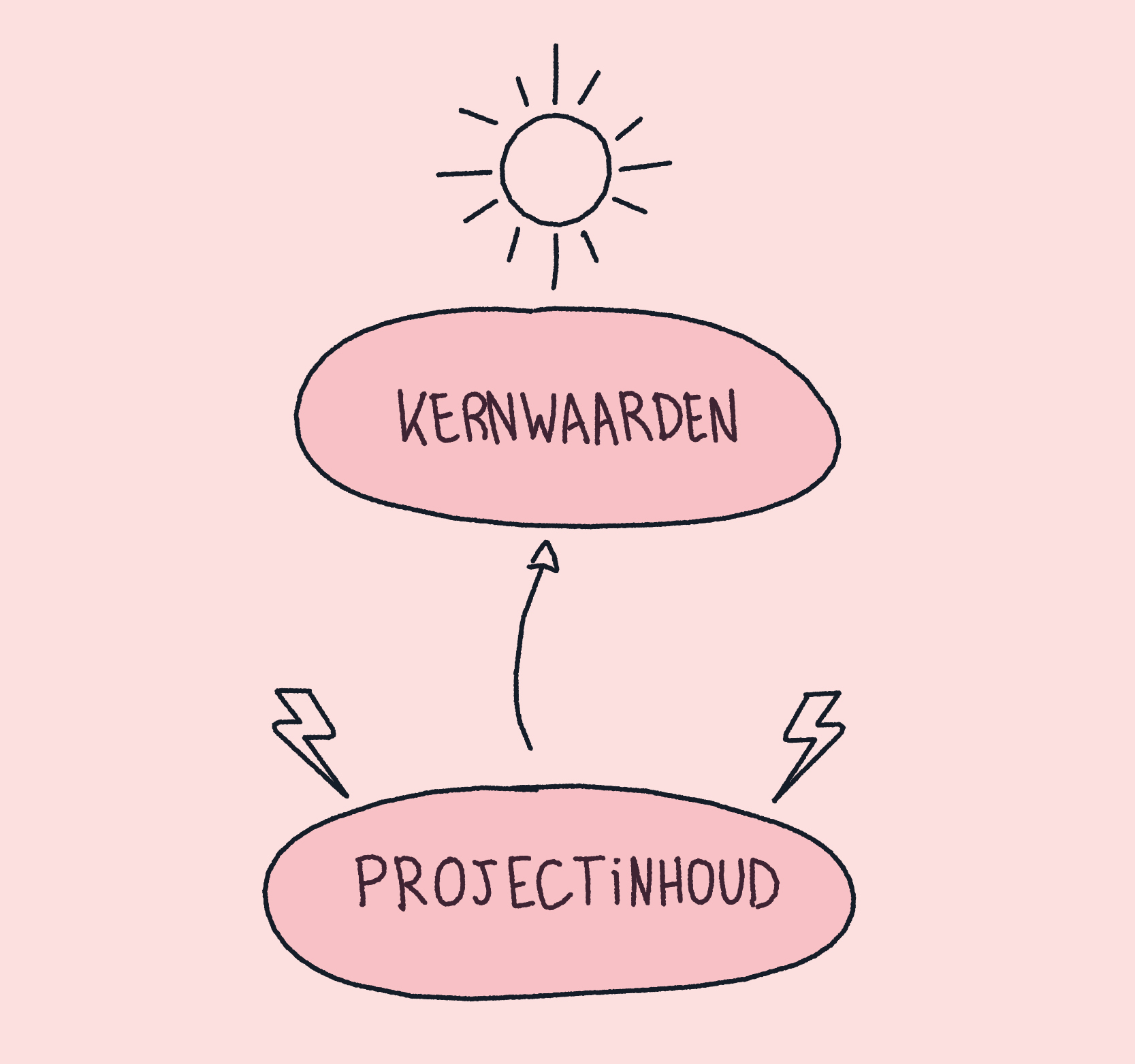 Artikel afbeelding
